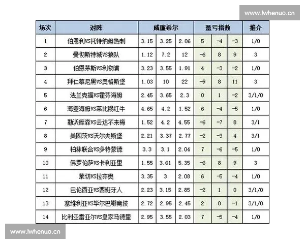 精选足球赛事推荐分析,助你把握精彩比赛走势与投注机会 精选足球赛事推荐分析,助你把握精彩比赛走势与投注机会